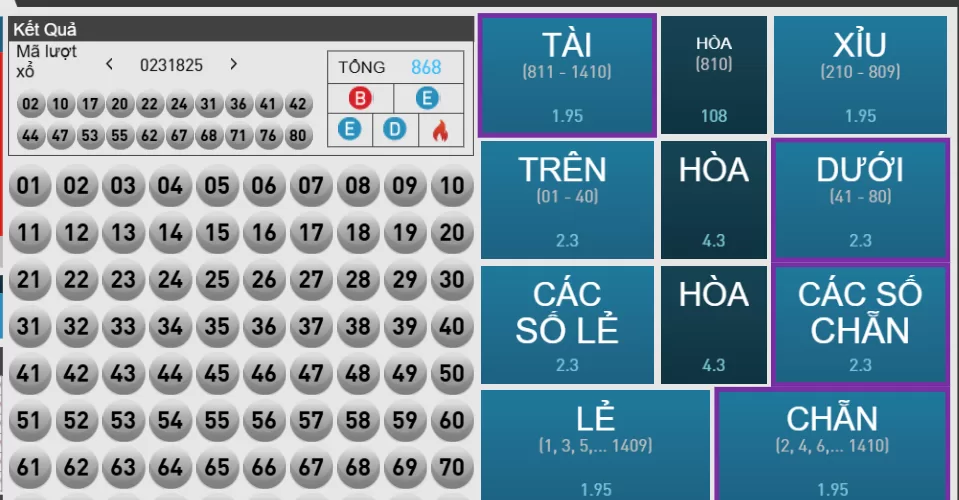 Tại sao nên chọn Soi cầu 247 chính xác 100
